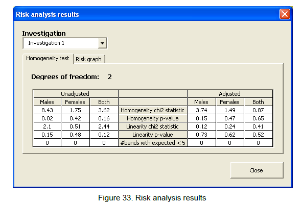 RIF 3.2 risk analysis results